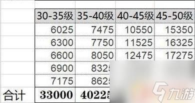 1743多少经验（总经验多少能到175）