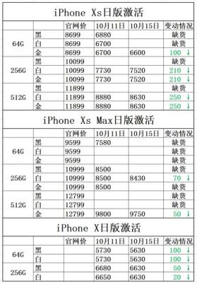 iphonexs原价多少（iphonexs现在价格）-图1