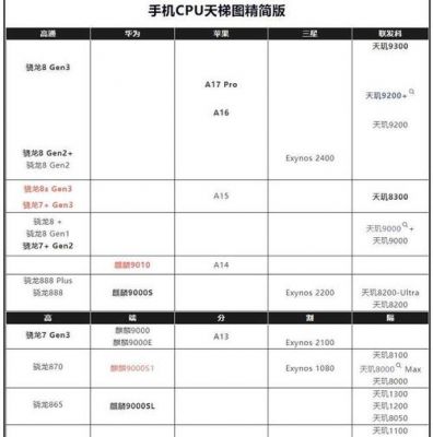 手机cup多少合适（手机cpu一般多大合适）-图1