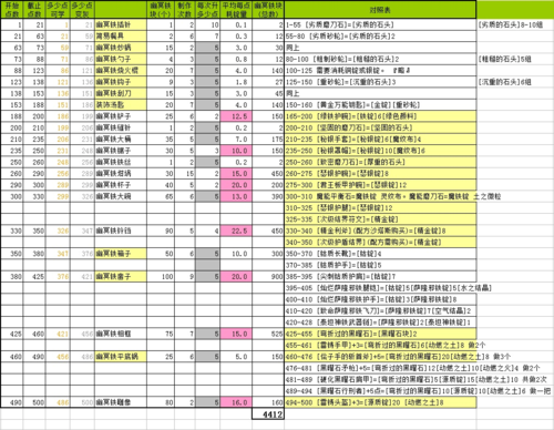 锻造5多少独立（锻造5相当于强化几）-图1