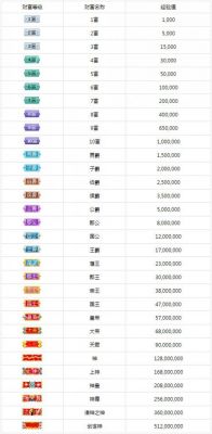 繁星1冠是多少（繁星等级表和价格）-图1