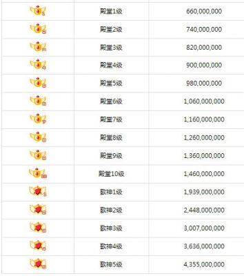 繁星1冠是多少（繁星等级表和价格）-图3