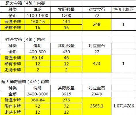 皇室战争满级多少钱（皇室战争满级需要多久）