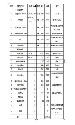 中国冷藏联盟要多少钱（中国冷藏技术）-图2