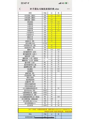 斗鱼价格多少（斗鱼价格多少钱一个）-图2