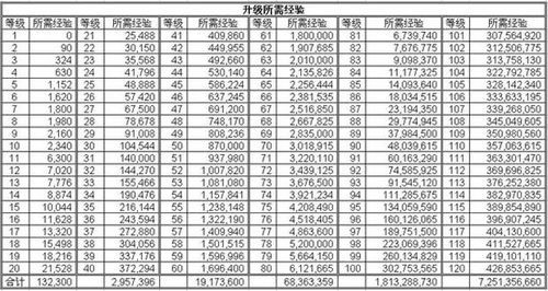 天龙八部修炼最高多少（天龙八部修炼最高多少层）-图1