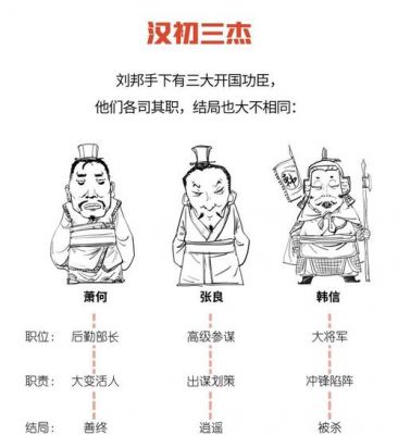 神刘邦多少元宝（刘邦要多少金币）-图2