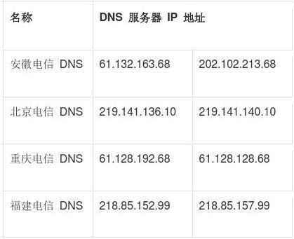 外服dns地址是多少（玩外服游戏用什么dns）-图2