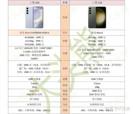 三星s4系统是多少（三星s4版本区别）-图1