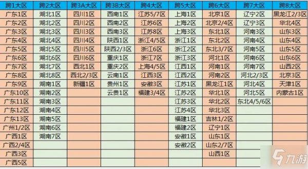 dnf中跨多少多少啥意思（dnf里的跨几是什么意思）-图2