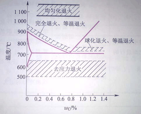 刀碎温度是多少（刀加热到多少度会退火）-图1