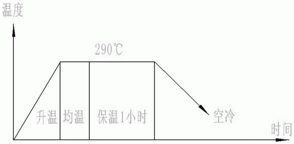 刀碎温度是多少（刀加热到多少度会退火）-图2