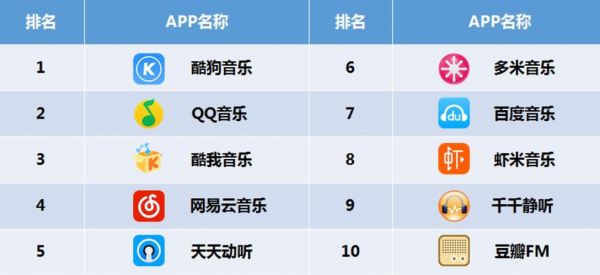 音乐app有多少（音乐app有多少页面组成的）-图3