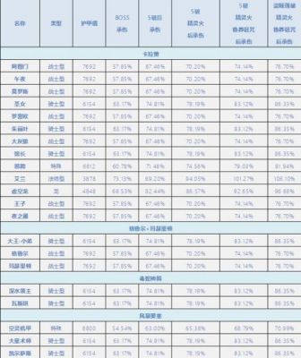 wlk暴击多少递减（tbc暴击）-图2