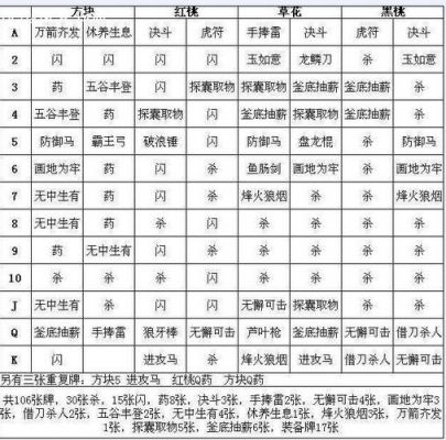 英雄杀牌多少钱（英雄杀的牌都什么意思）-图1