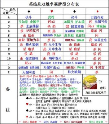 英雄杀牌多少钱（英雄杀的牌都什么意思）-图3