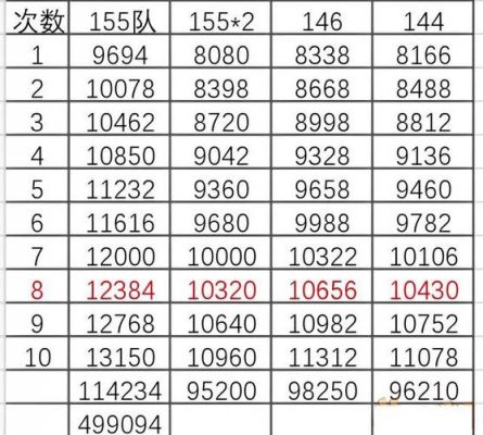 159抓鬼多少经验（159抓鬼一小时多少经验）-图2