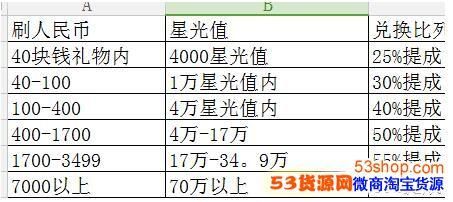 十万星光主播拿多少钱（十万星光主播拿多少钱人民币）-图2