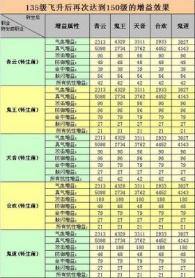 多少等级飞升合算（多少等级飞升合算啊）-图1