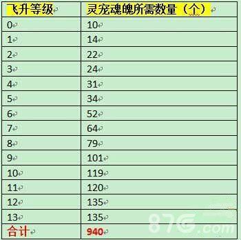 多少等级飞升合算（多少等级飞升合算啊）-图3