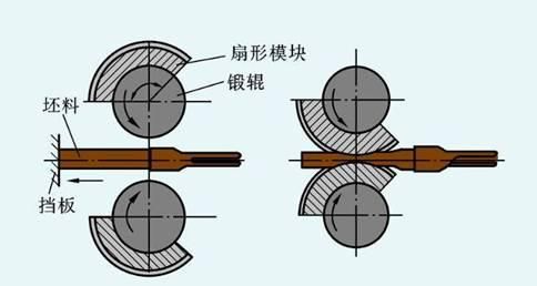 锻造多少独立（锻造可以到几）