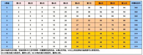 cf每日一抽抽完多少钱（cf抽奖一次多少钱）-图3