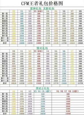 cf每日一抽抽完多少钱（cf抽奖一次多少钱）-图1