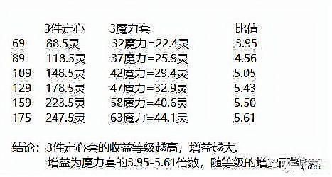 梦幻西游定心套多少钱（梦幻西游定心套几件触发）