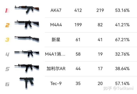 ak爆头速度多少（ak爆头率）-图3