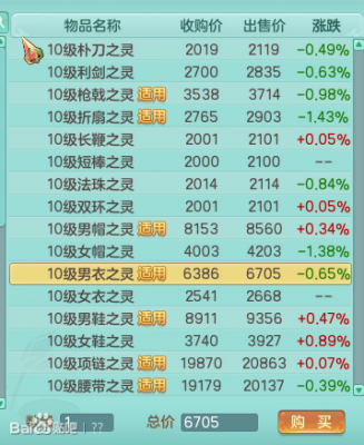 神武2易成长加多少（神武易成长和必杀选择）-图3