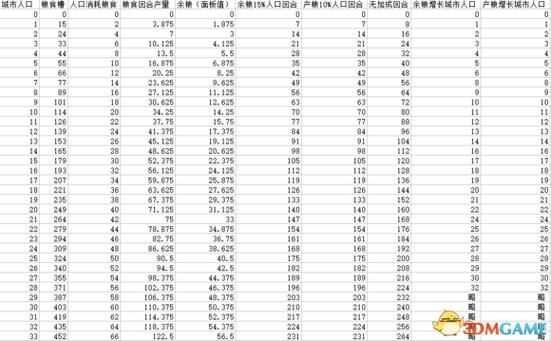 文明5人口多少合适（文明5人口统计资料）-图2