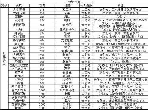 文明5人口多少合适（文明5人口统计资料）-图1