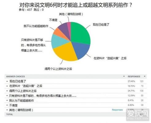 文明5人口多少合适（文明5人口统计资料）-图3