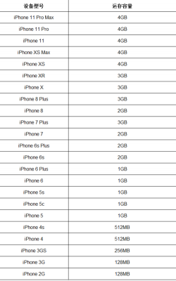 ios11.3多少g（苹果113系统多大内存）-图2