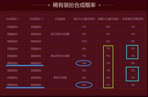 1%的几率多少（1%的可能性是多少）-图2