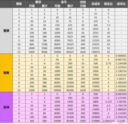 皇室战争部落要多少（皇室战争部落要多少资源）