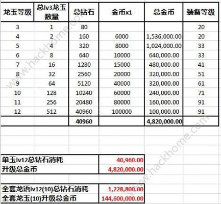 龙之谷满级多少级（龙之谷满级几级）-图3