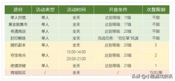 龙之谷满级多少级（龙之谷满级几级）-图2