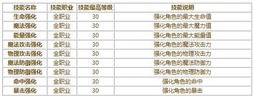 多少级刷公会（提升一个公会技能到一级）-图3