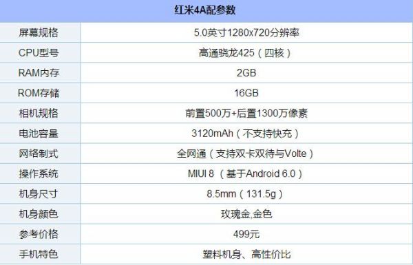 红米4a最贵的多少钱（红米4a参数详细参数）-图1