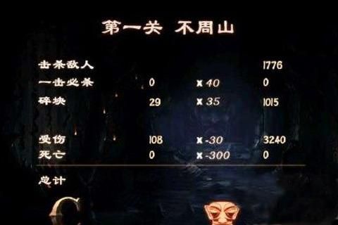 战神之怒多少关（战神之怒多少关卡）