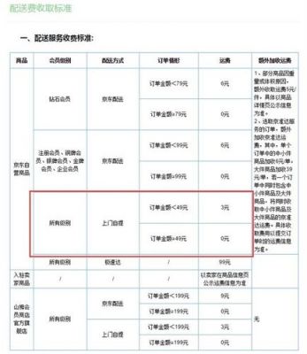 京东商家运费多少钱（京东运费怎么计算）-图2