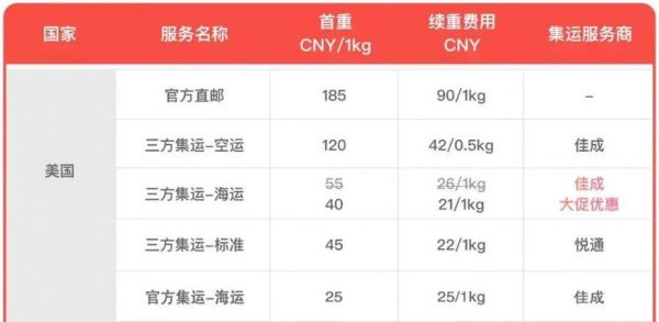 京东商家运费多少钱（京东运费怎么计算）-图3