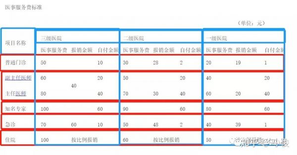 12580挂号多少钱（挂号费几块钱）-图1