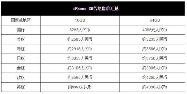 苹果se的价格是多少（苹果se多少钱市场价格）-图2