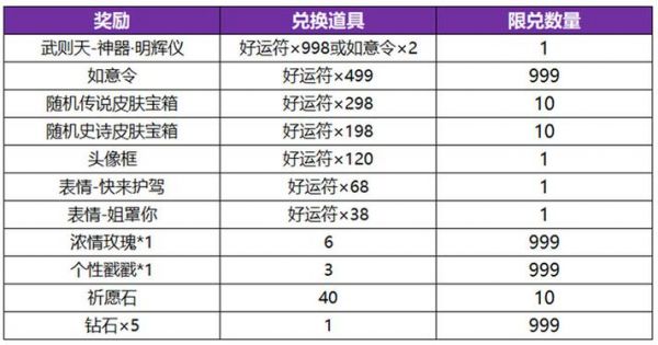 武则天抽奖多少次（武则天抽奖概率）-图3