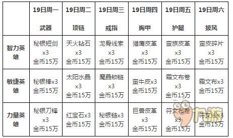 328礼包多少石头（328礼包多少石头能出）