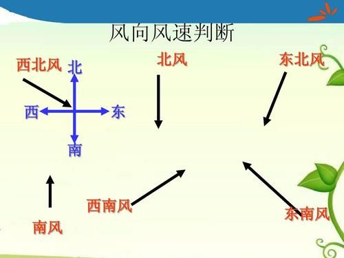 秋风在多少区（秋风是哪个方向的风）-图3