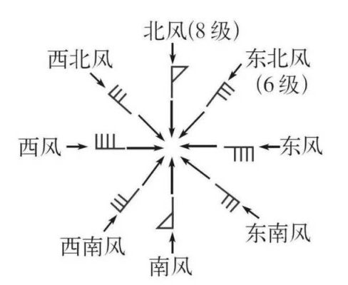 秋风在多少区（秋风是哪个方向的风）-图1