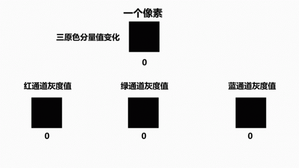 cf色调多少最好（cf游戏里面色彩深度是16好还是32好）-图1